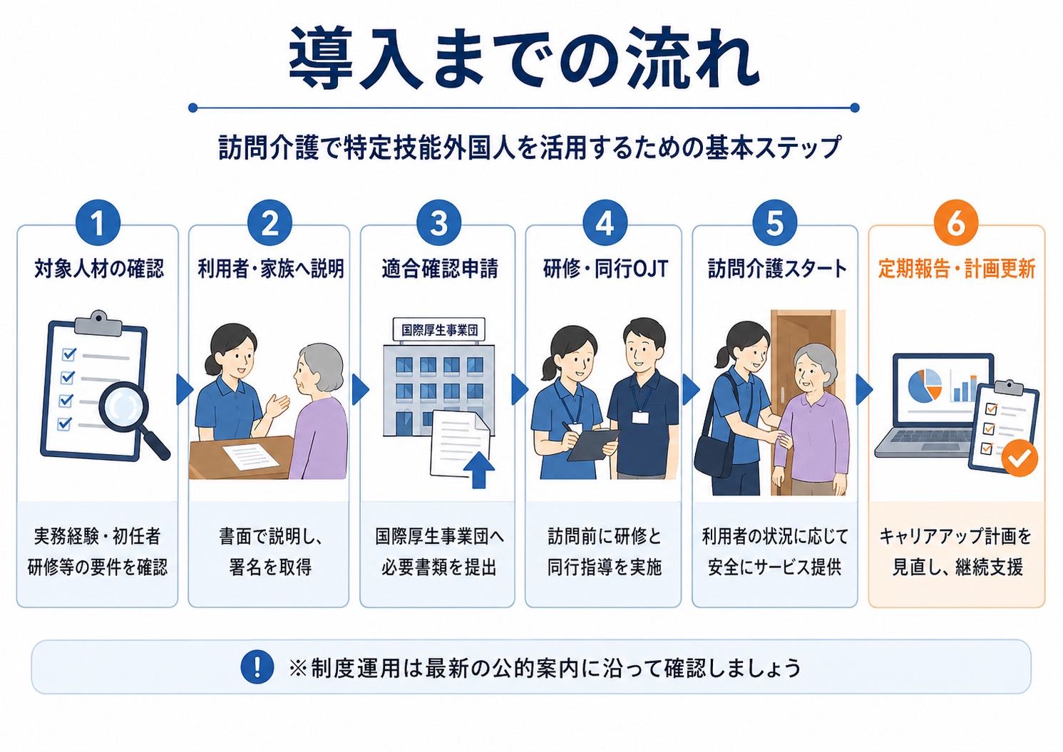訪問介護,特定技能