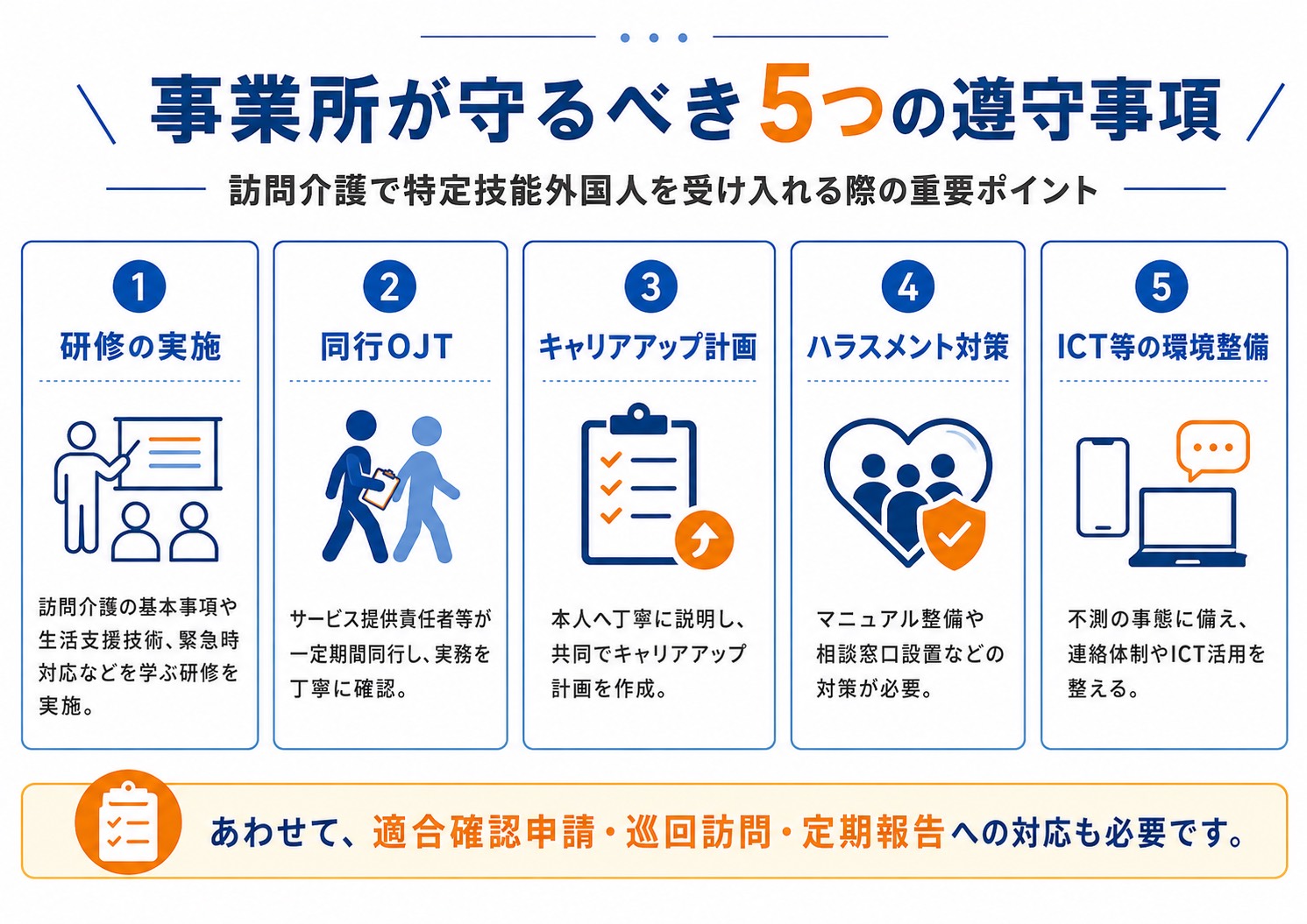 訪問介護,特定技能