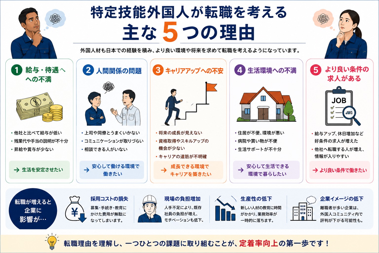 「転職理由5選」図解