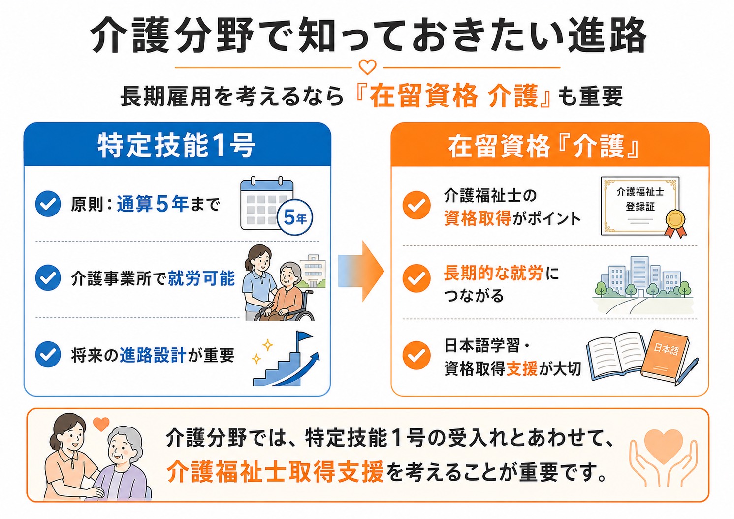 介護分野で知っておきたい進路