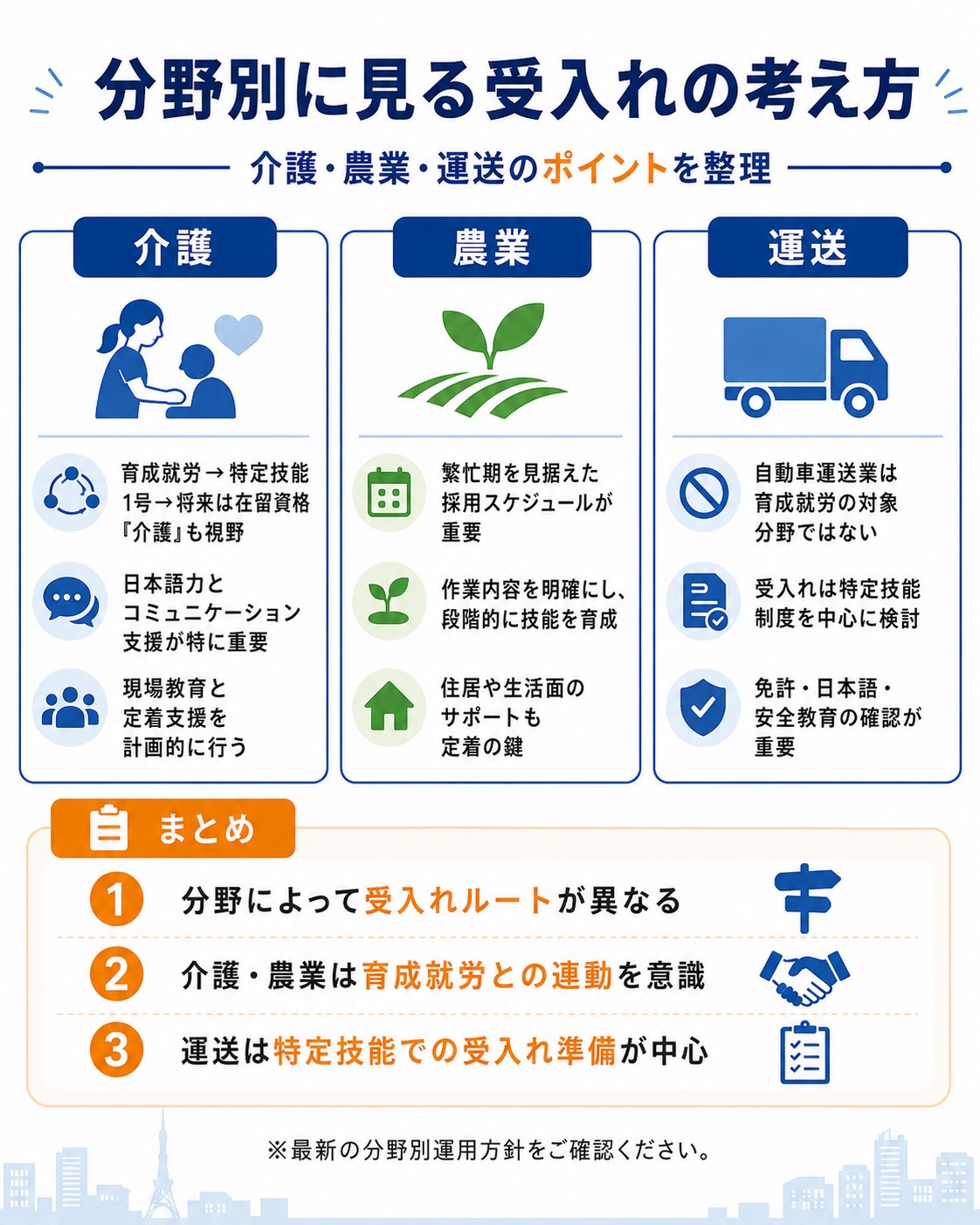 介護・農業・運送分野の受け入れの考え方