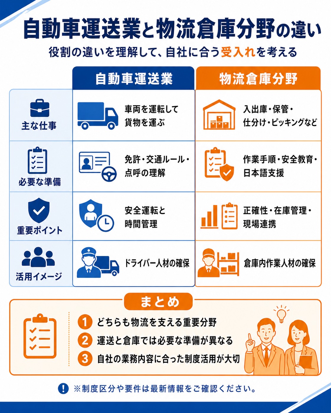 自動車運送業と物流倉庫分野の違い