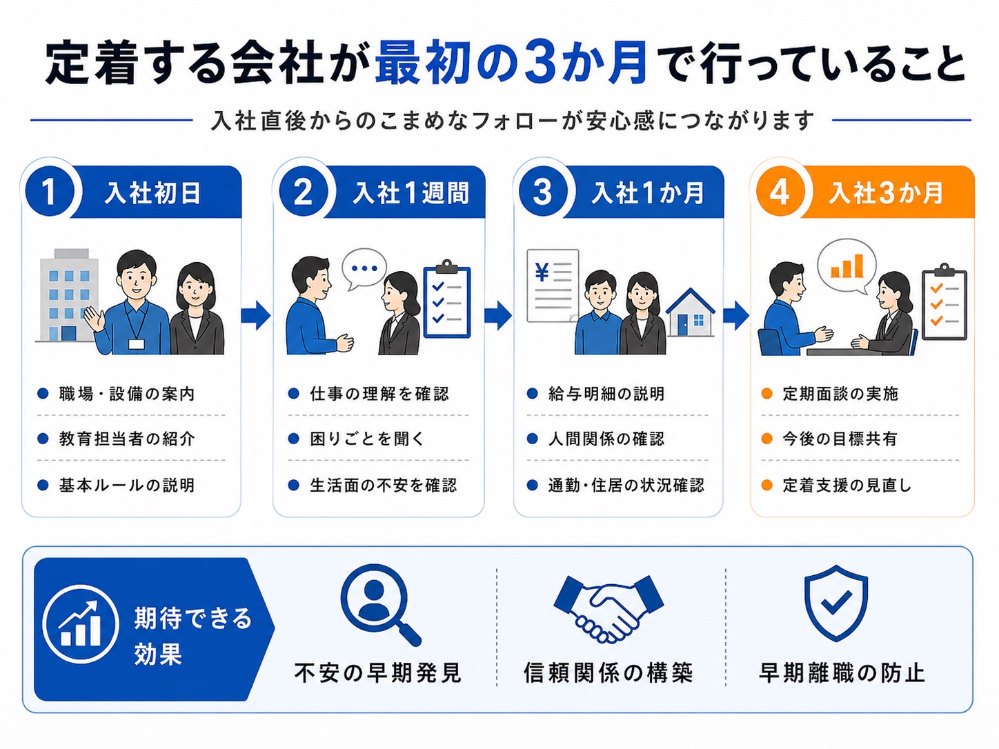 定着する会社が最初の3か月で行っていること