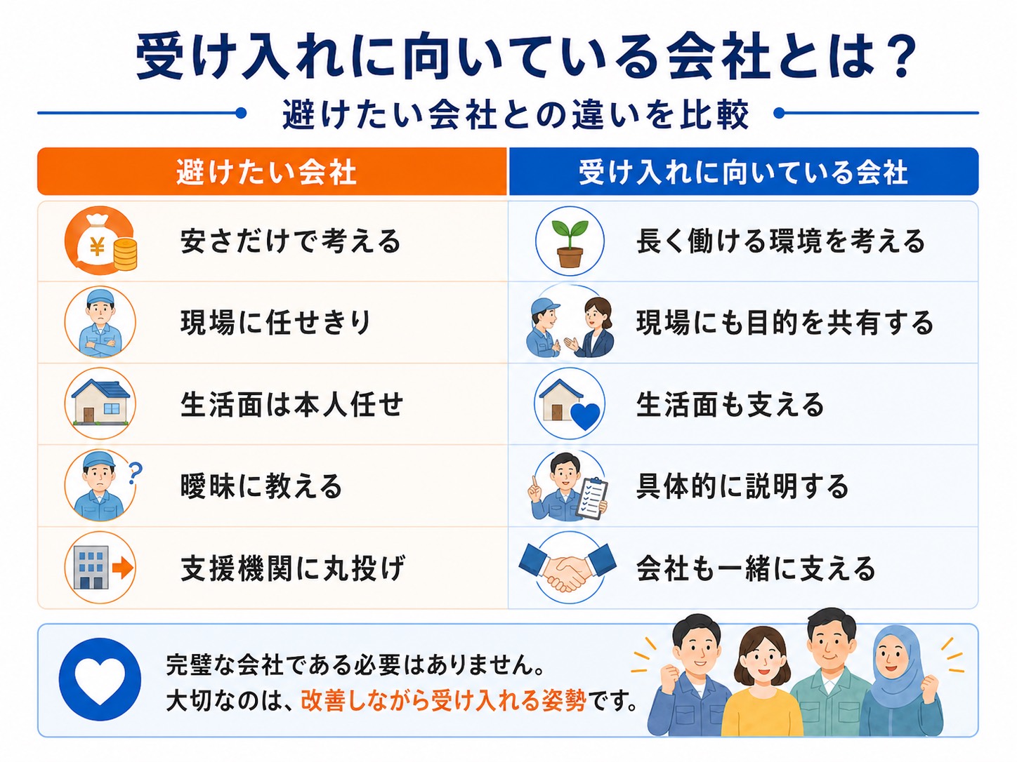 受け入れに向いている会社とは？