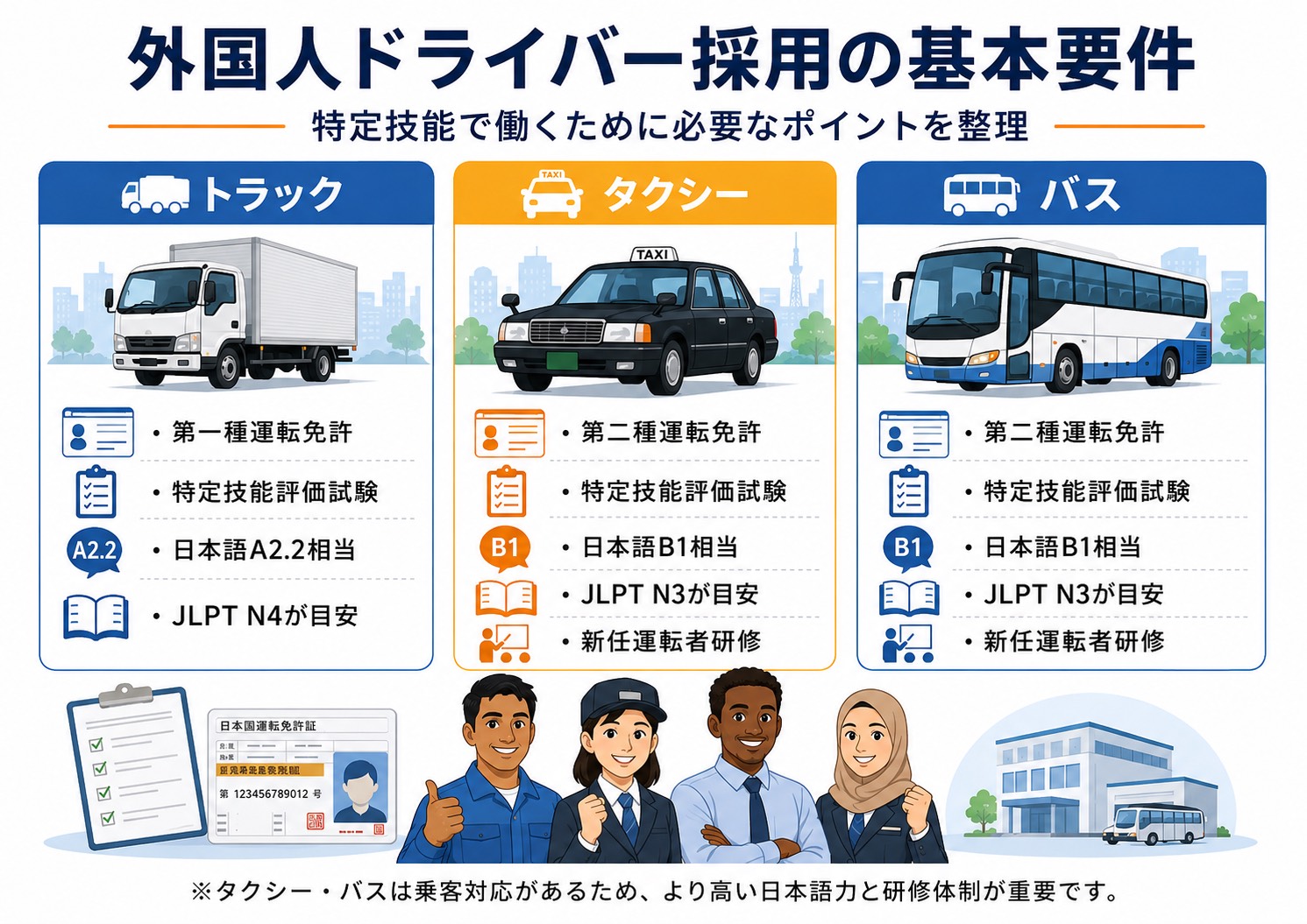 外国人ドライバー採用の基本要件