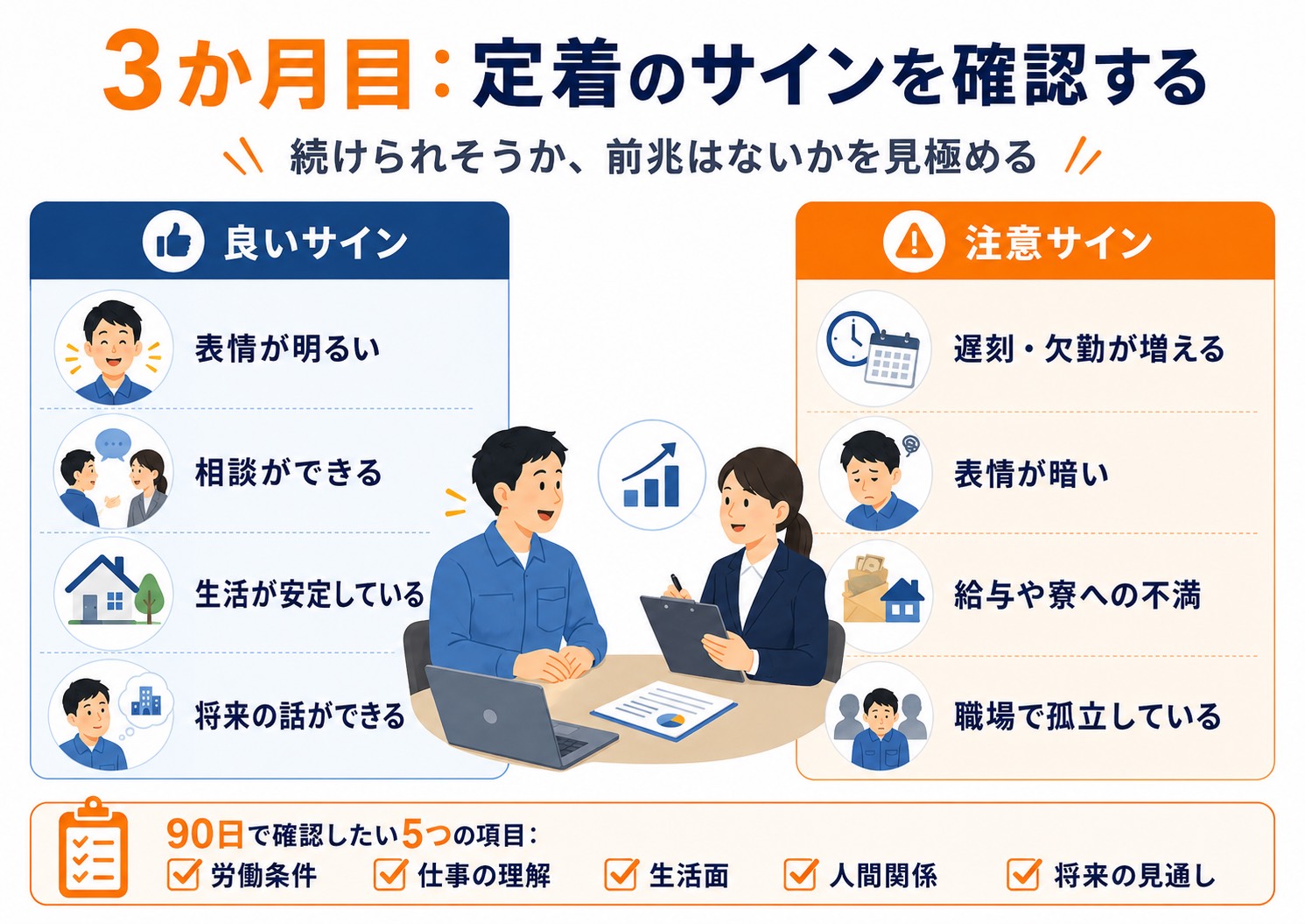 特定技能、３か月目