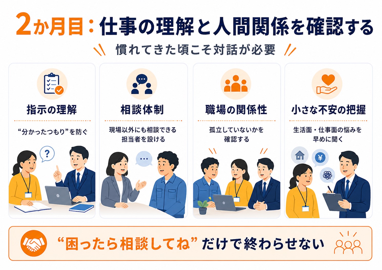 特定技能、２か月目