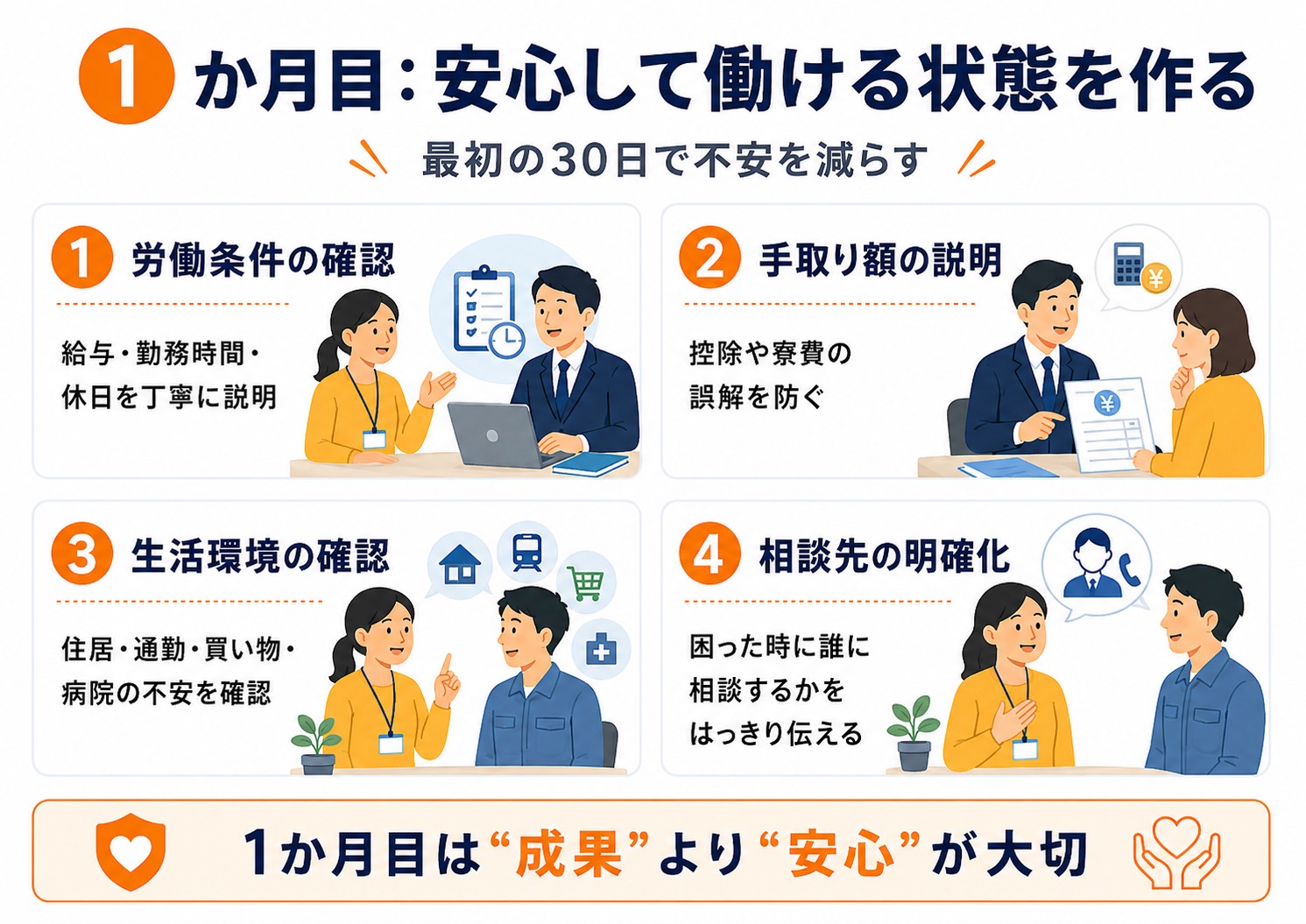 特定技能、１か月目