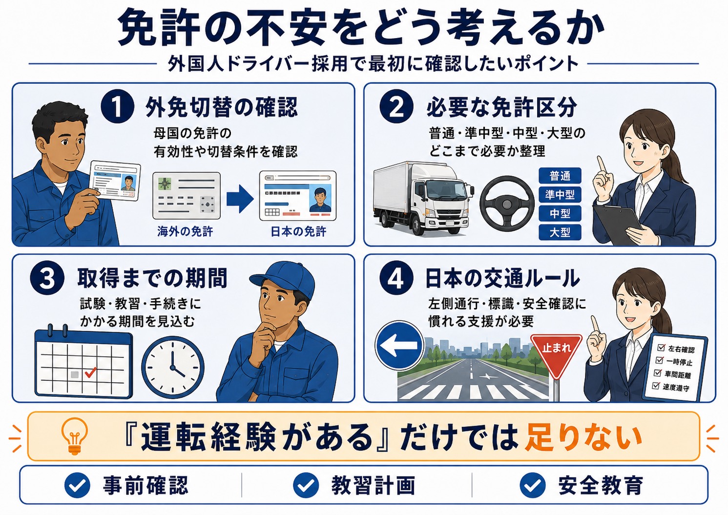 免許の不安をどう考えるか