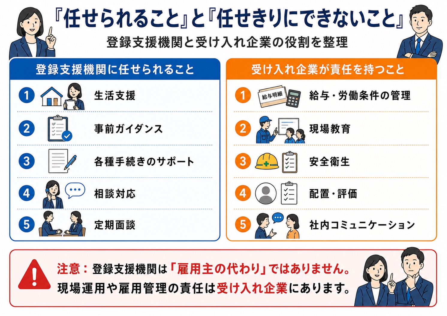 登録支援機関に任せられること、任せきりにできないこと