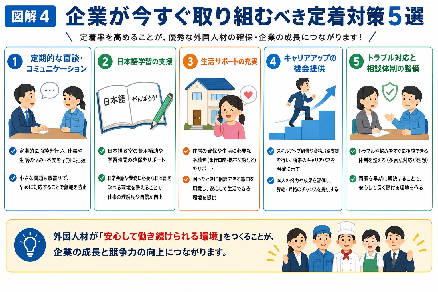 企業が今すぐ取り組むべき定着対策5選