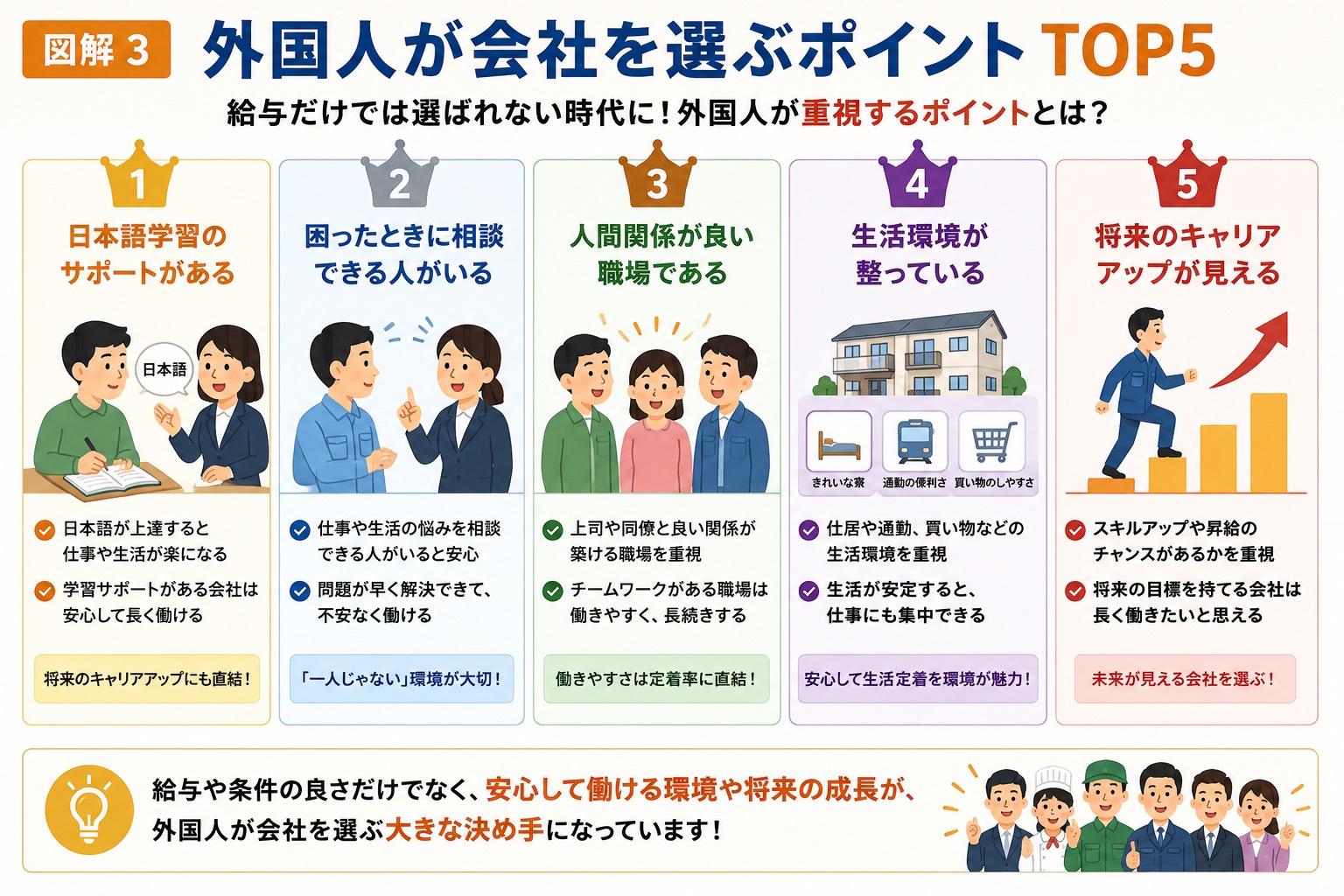 外国人が会社を選ぶポイントTOP5