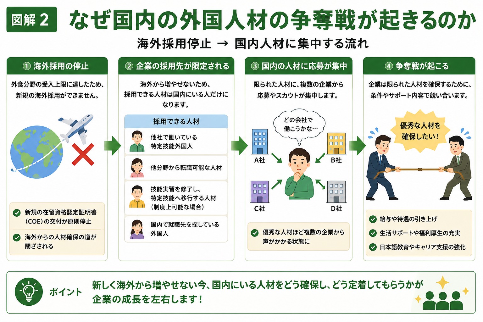 なぜ国内の外国人材の争奪戦が起こるのか?