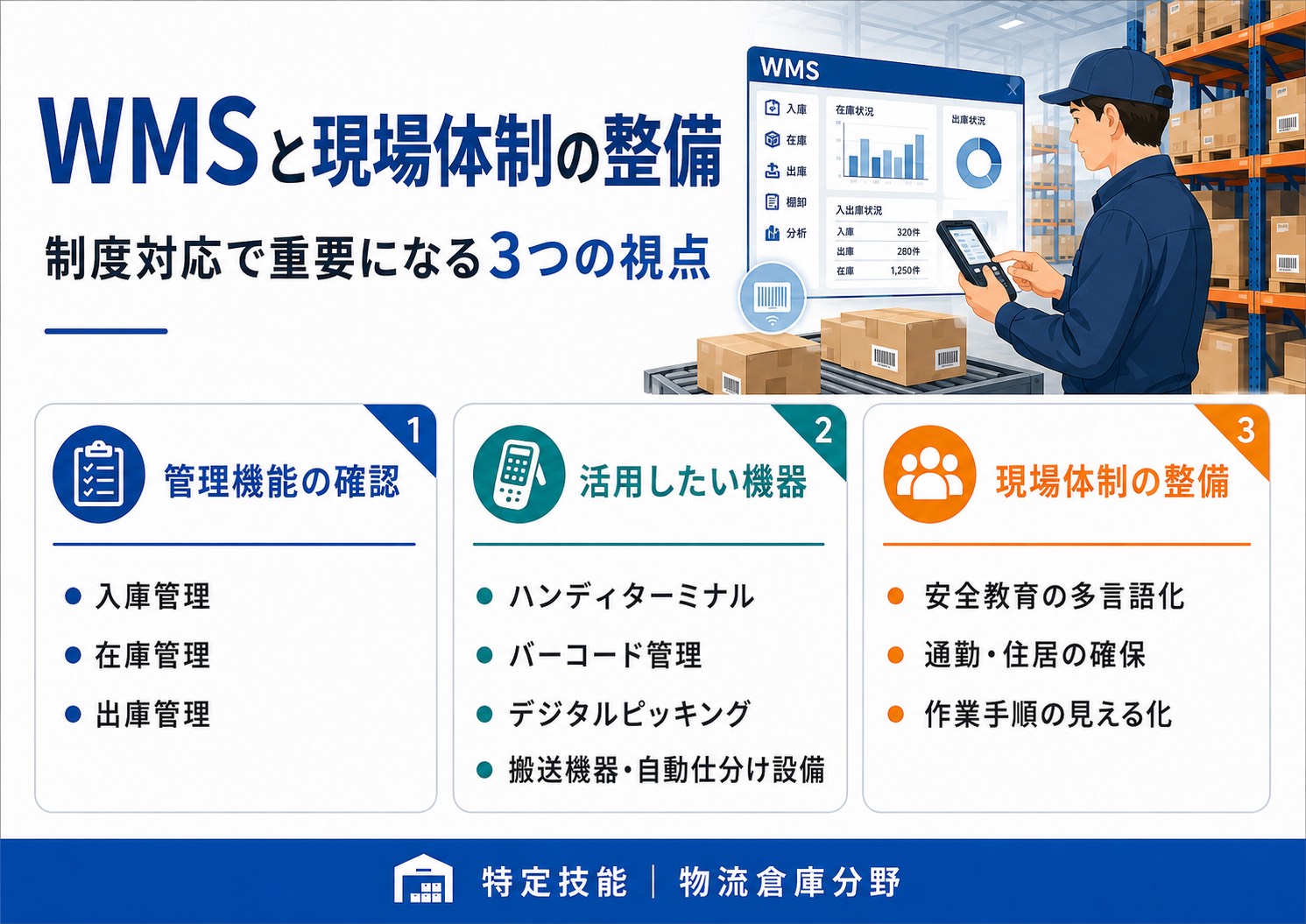 WMSと現場体制の整備