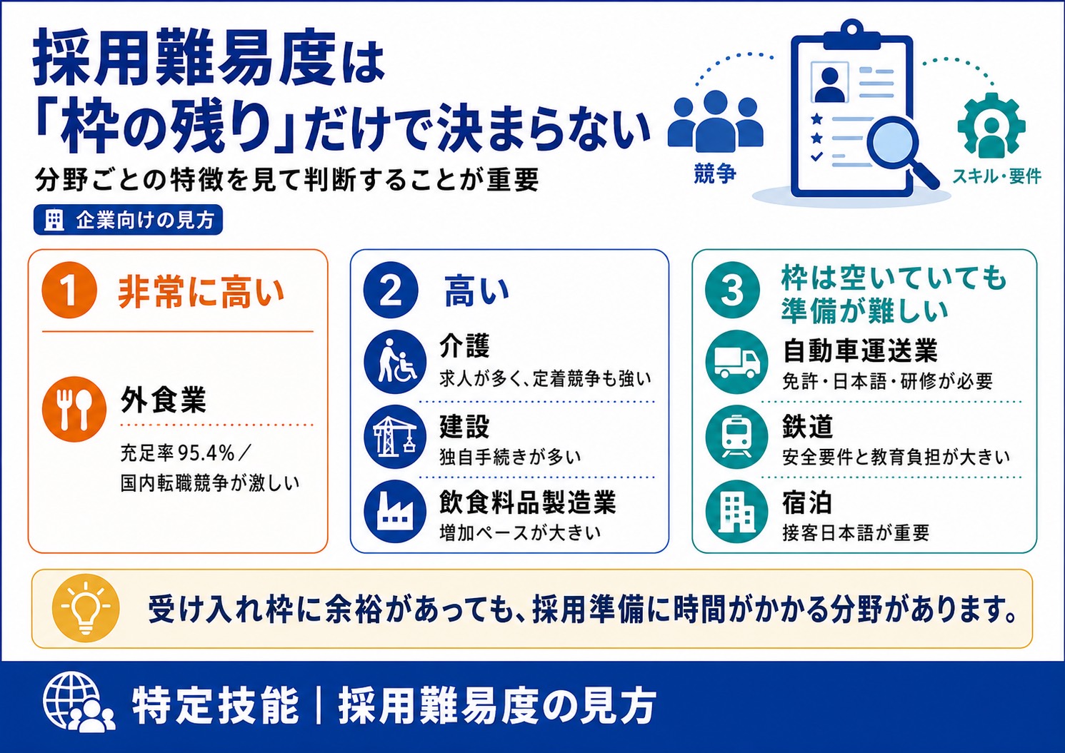 採用難易度は枠の残りだけで決まらない