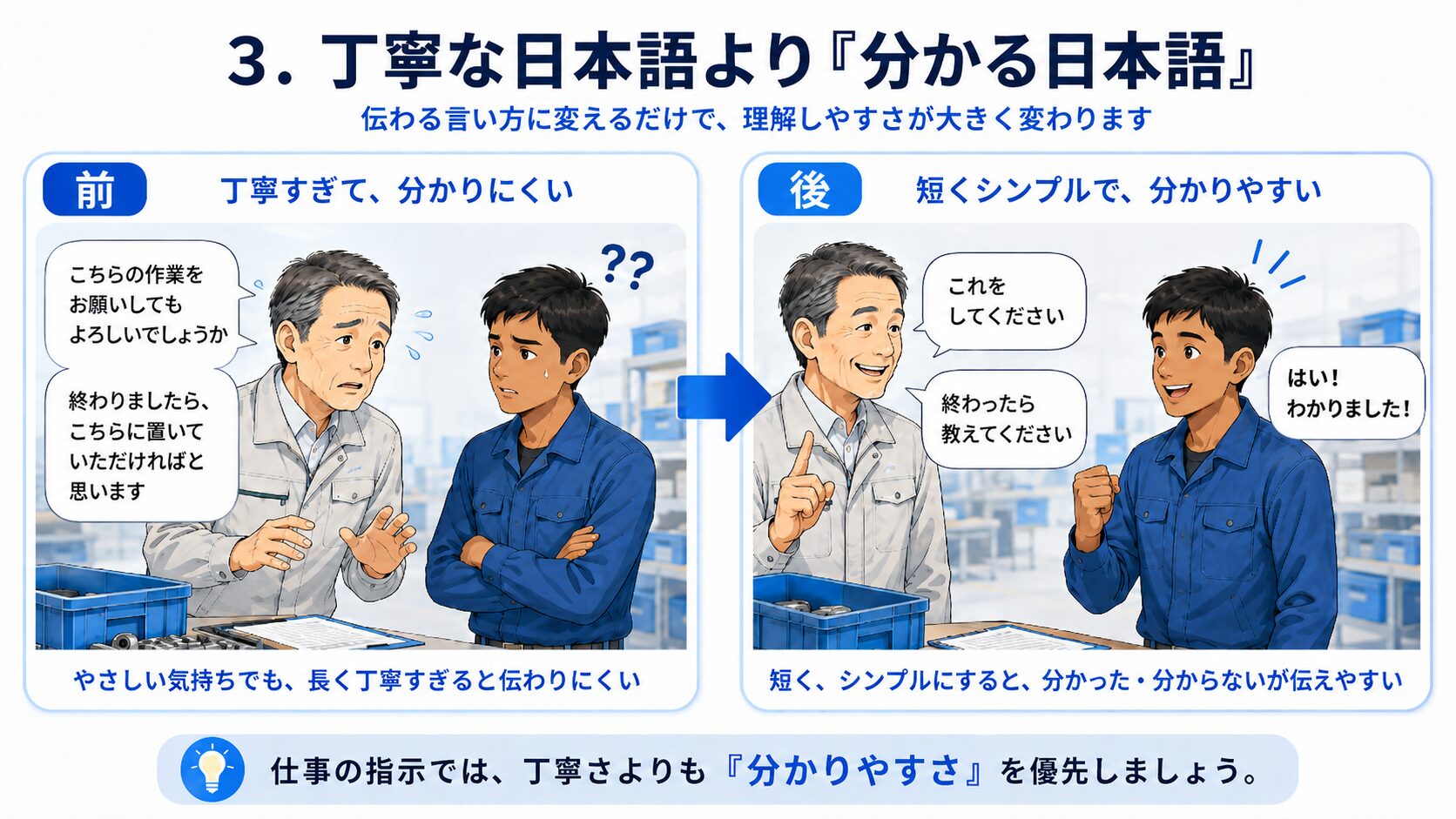 丁寧な日本語より分かる日本語