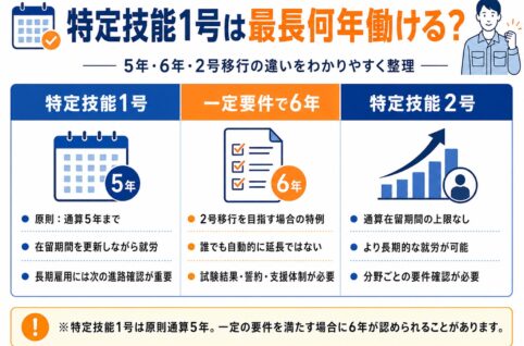 特定技能の在留期間