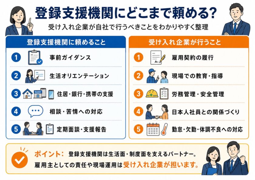 登録支援機関にどこまで頼める？