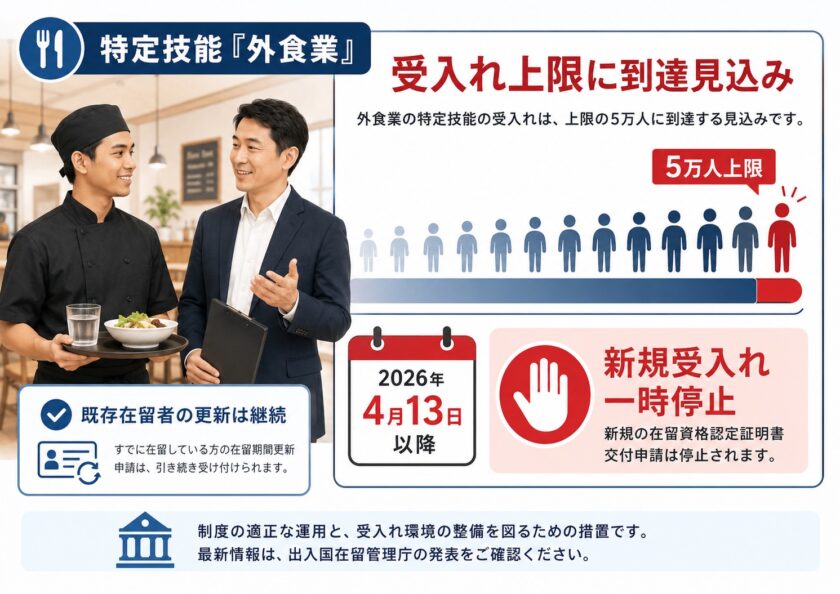 特定技能「外食」受け入れ制限