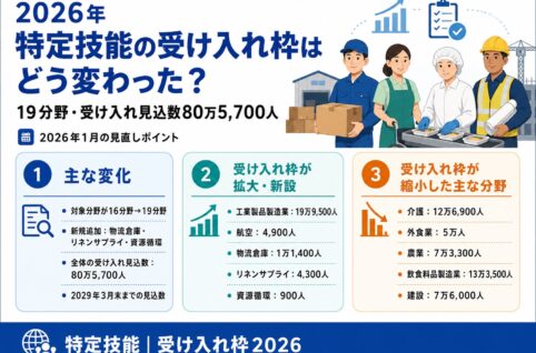 特定技能の受け入れ枠はどう変わった？