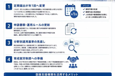 2026年 特定技能制度の最新法改正と制度改正のポイントを解説するイメージ