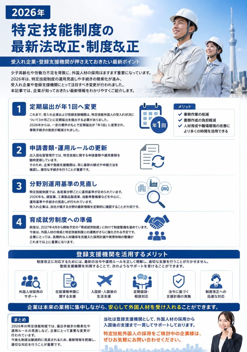 2026年 特定技能制度の最新法改正と制度改正のポイントを解説するイメージ