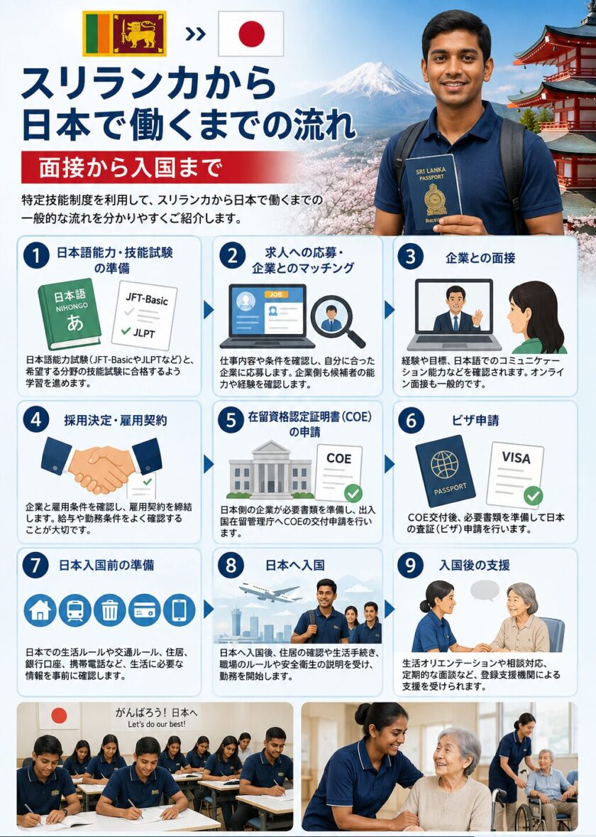 スリランカ人材が特定技能で日本で働くまでの流れ