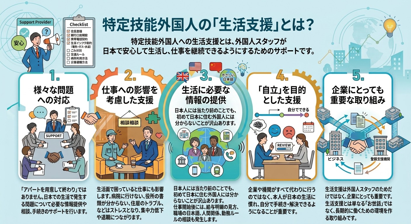 特定技能外国人の「生活支援」とは？