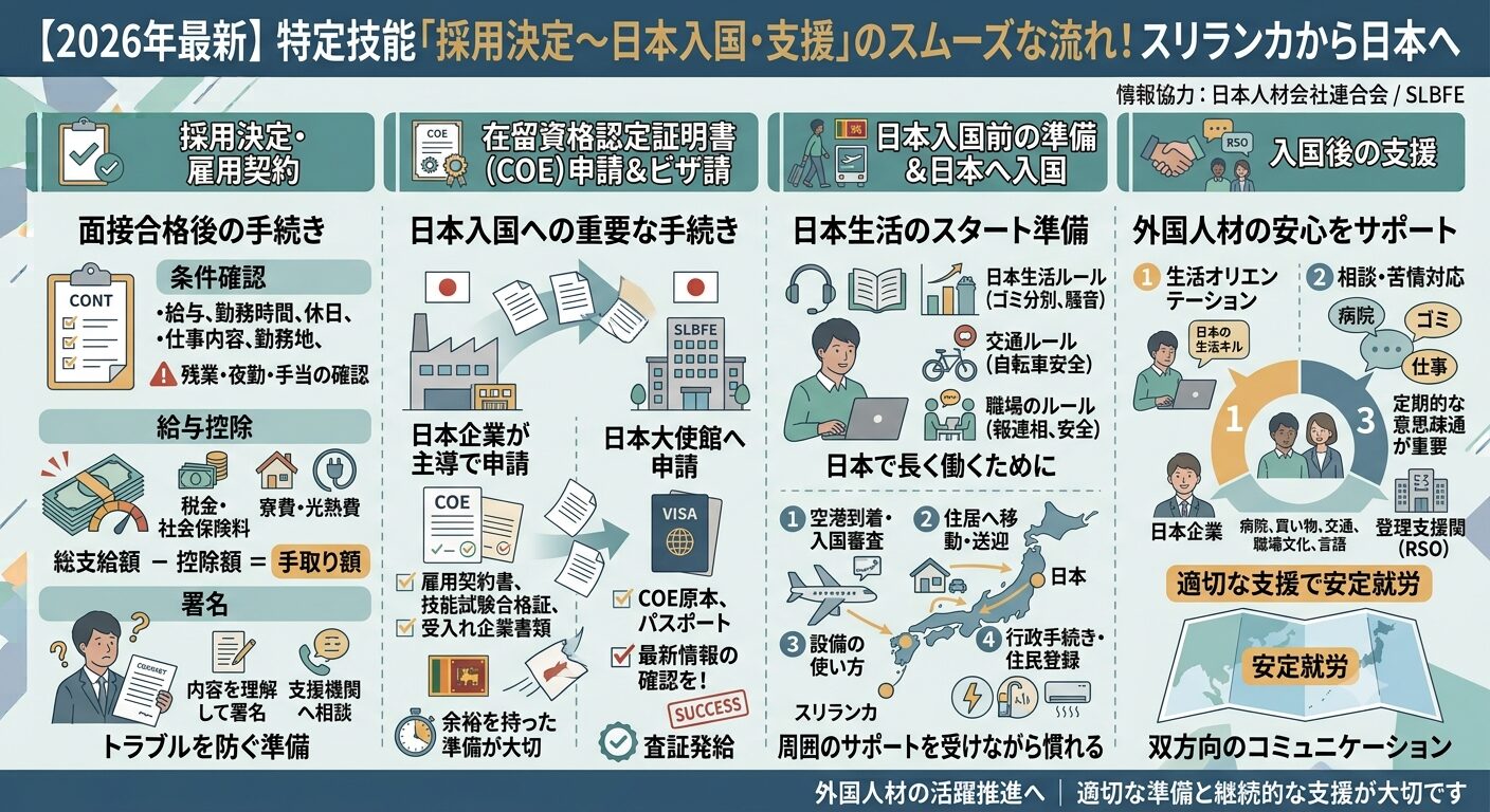 スリランカから日本で働くまでの流れ 面接から入国後支援
