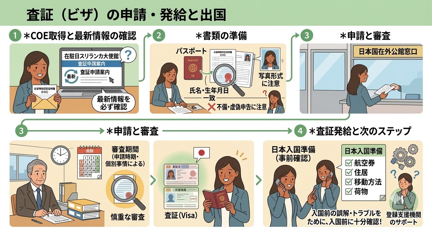 ビザ申請