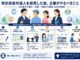 特定技能外国人の採用後に企業が行う手続きと支援