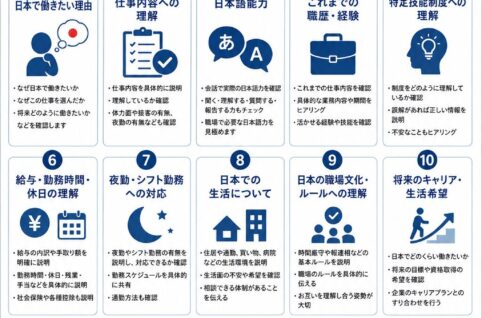 特定技能外国人の採用面接で企業が確認すべき10項目を解説するイメージ