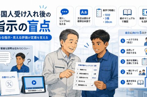 外国人受け入れ後の指示の盲点