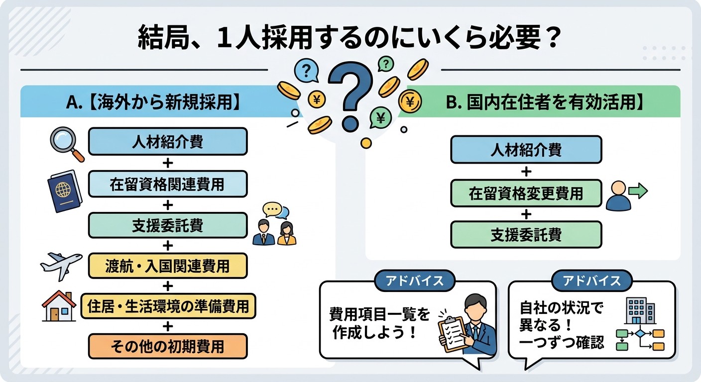 結局、1人採用するのにいくら必要?