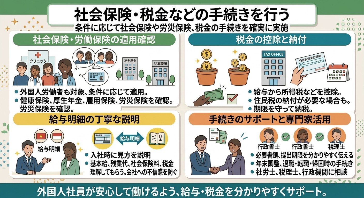 社会保険・税金などの手続きを行う