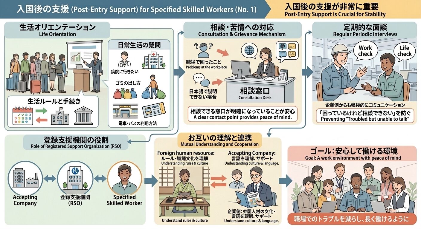 入国後の支援