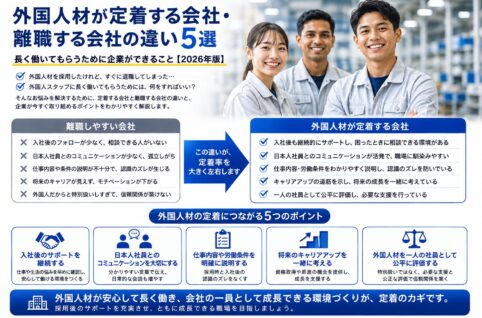 外国人材が定着する会社と離職する会社の違いを解説するイメージ