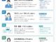 外国人社員と日本人社員が職場でコミュニケーションを取っている様子