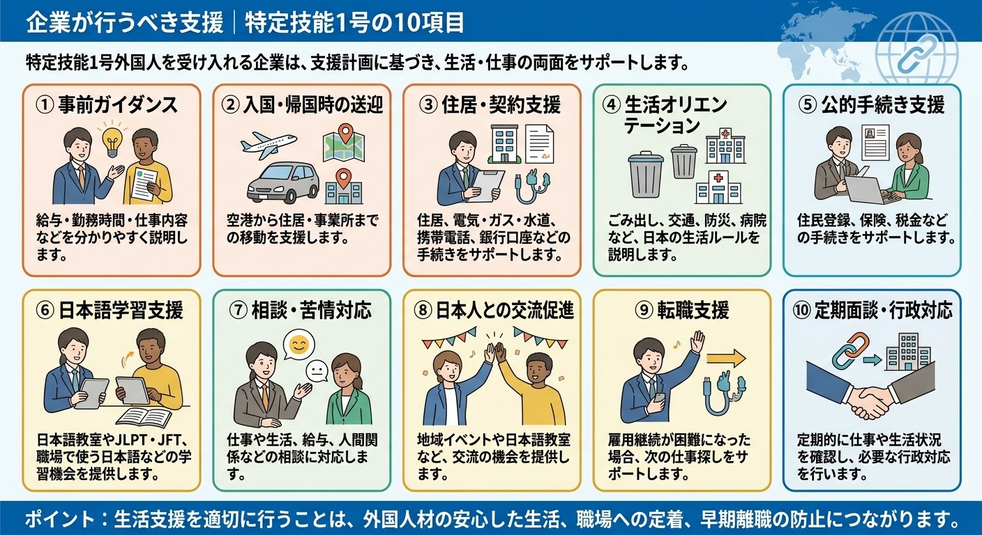 企業が行うべき支援｜特定技能1号の10項目
