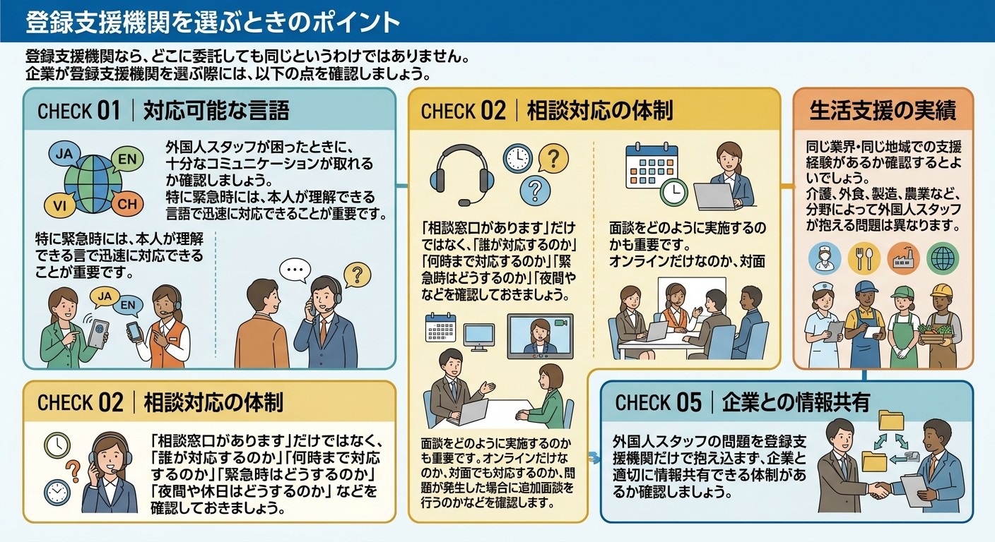 登録支援機関を選ぶときのポイント