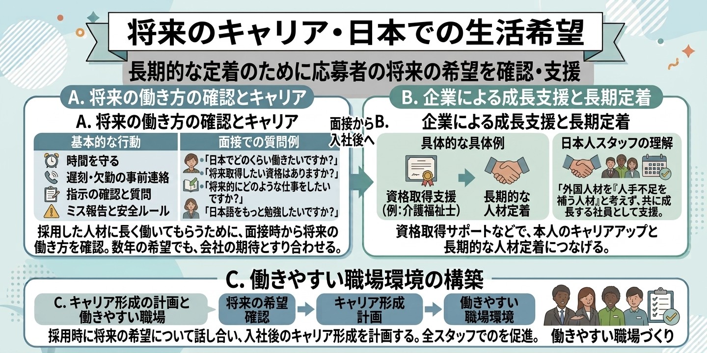 将来のキャリア・日本での生活希望