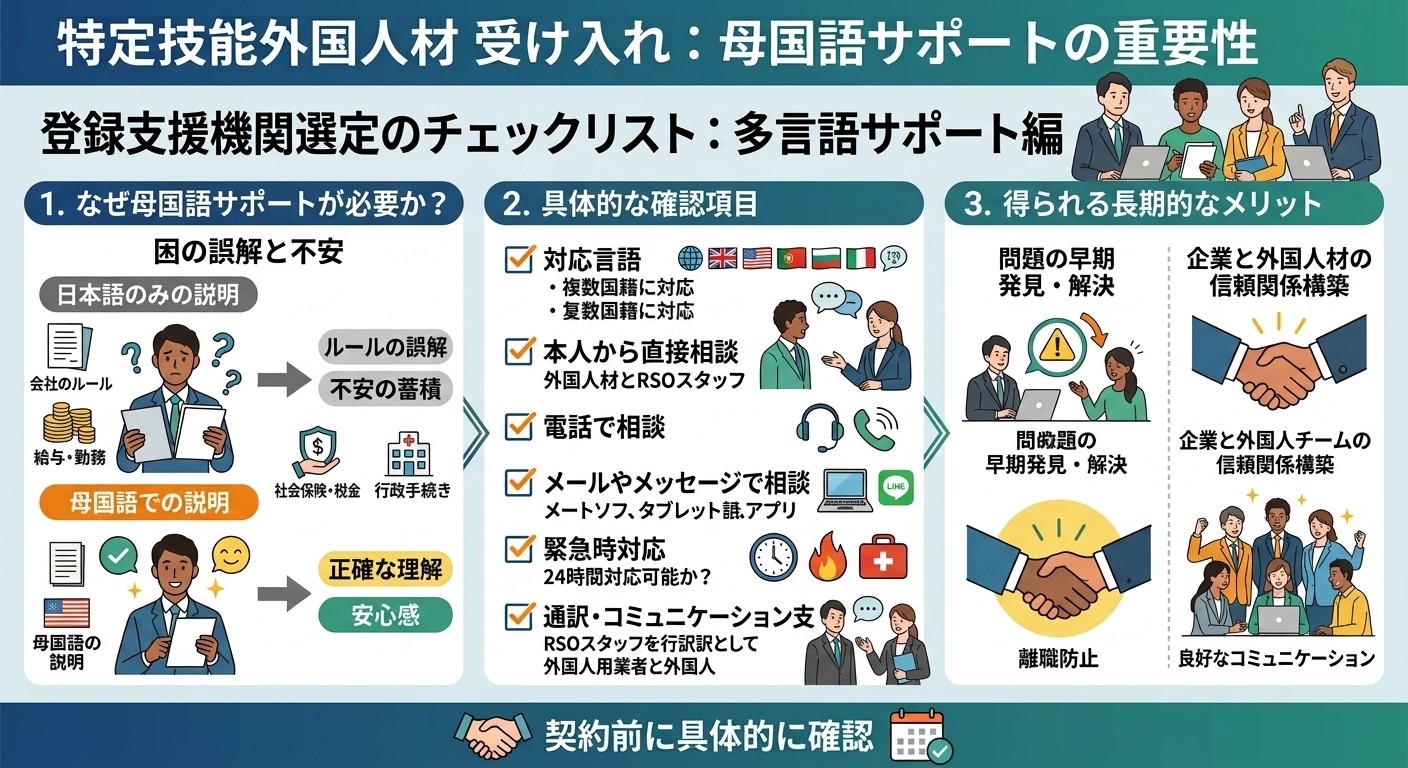 外国人の母国語でサポートできるか