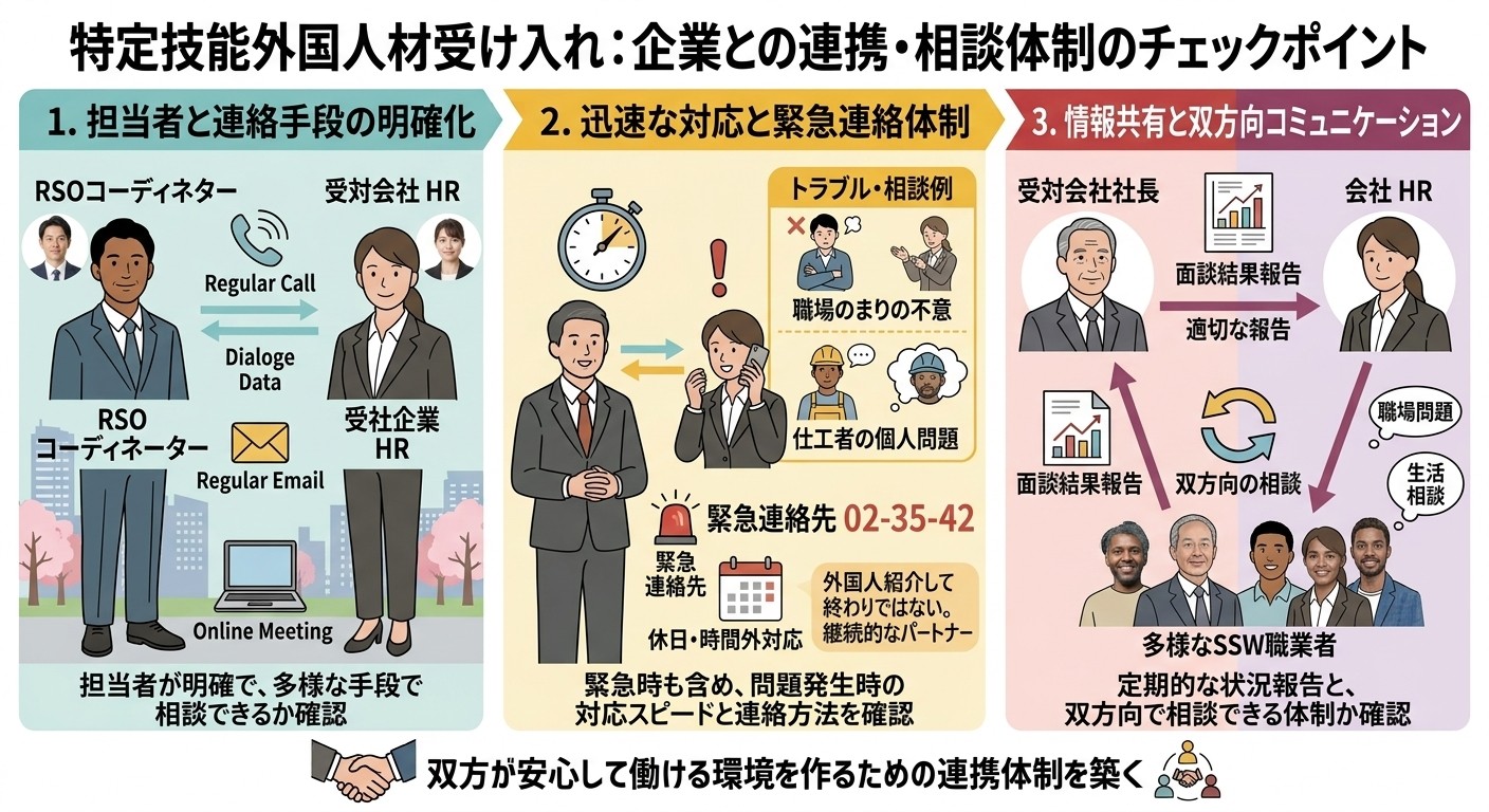企業との連絡・相談体制が整っているか