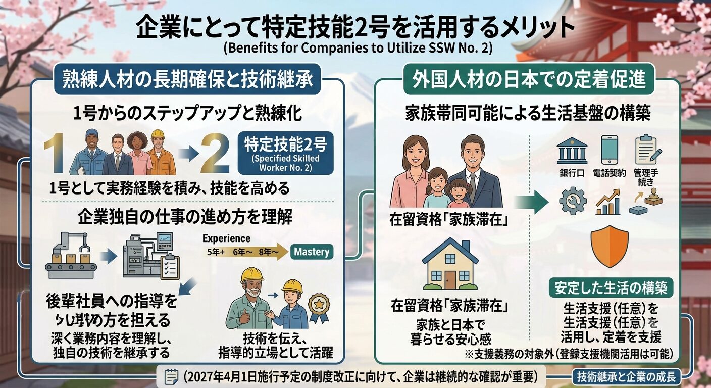 企業にとって特定技能2号を活用するメリット