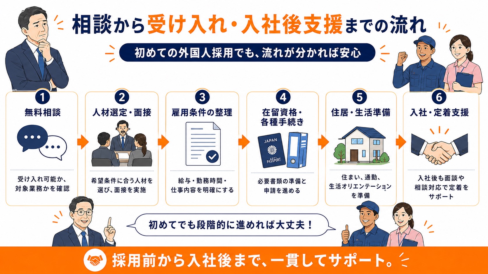 相談から受け入れ・入社後支援までの流れ