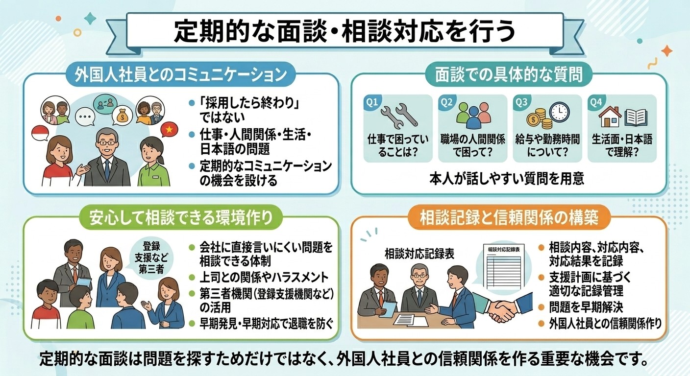 定期的な面談・相談対応を行う