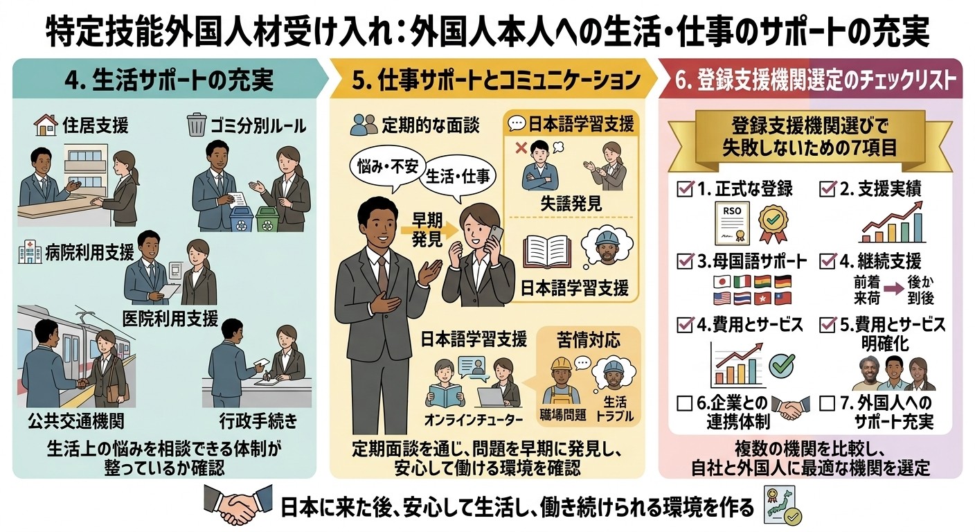 外国人本人への生活・仕事のサポートが充実しているか
