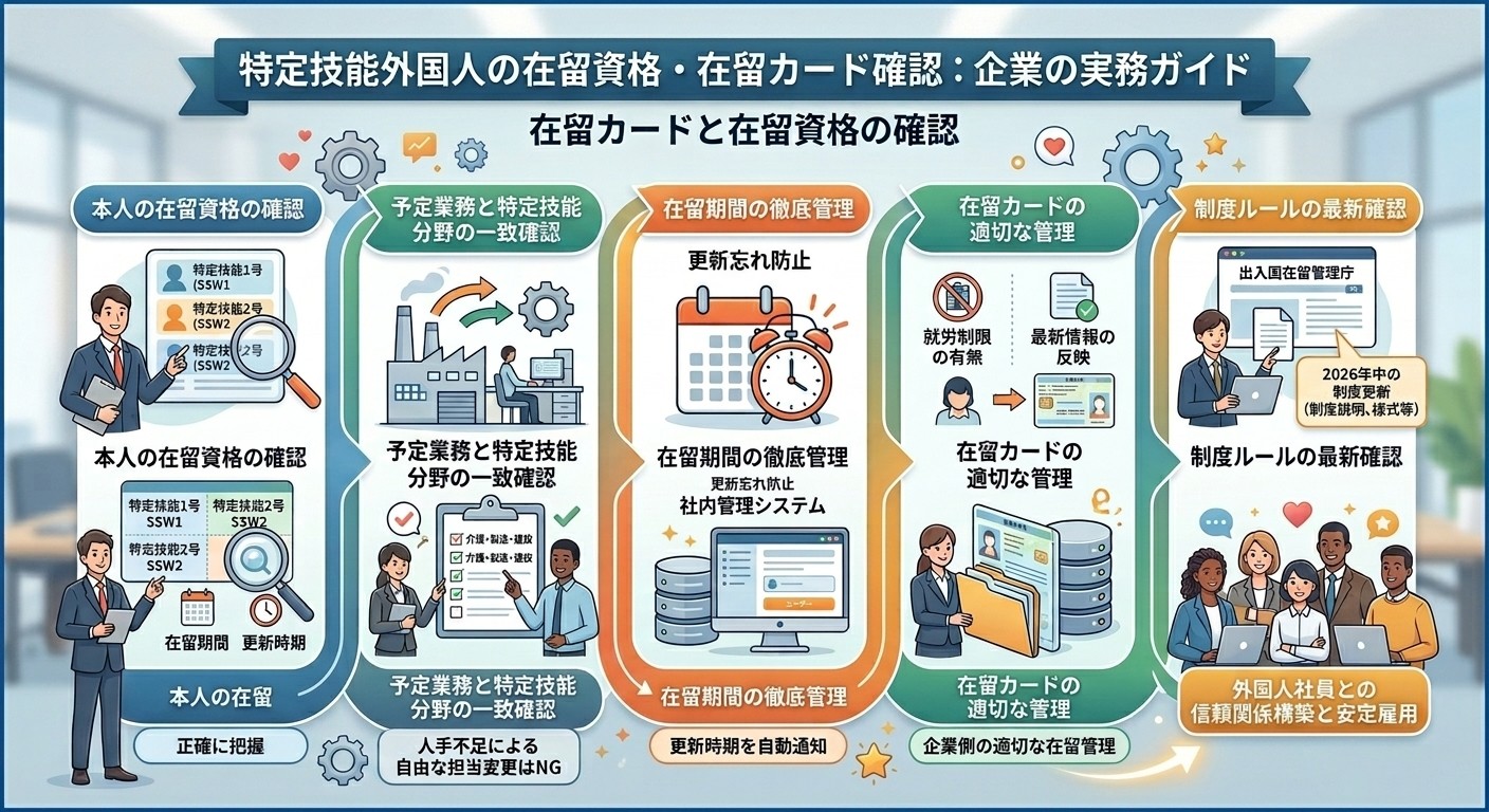 在留カードと在留資格を確認する