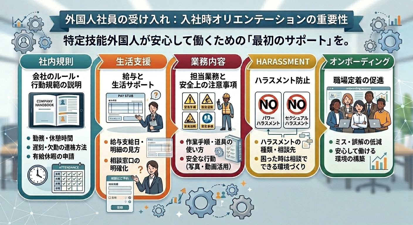 入社時のオリエンテーションを行う
