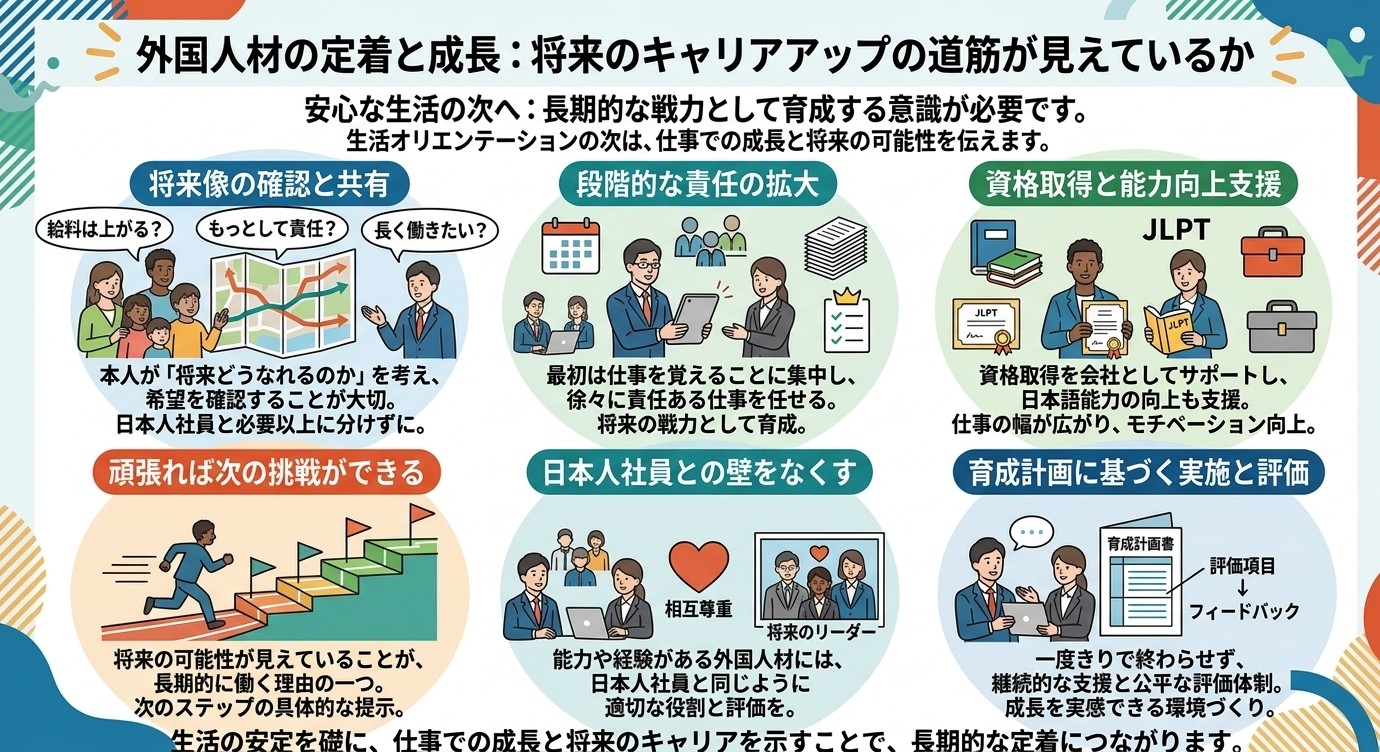 キャリアアップの道が見えているか